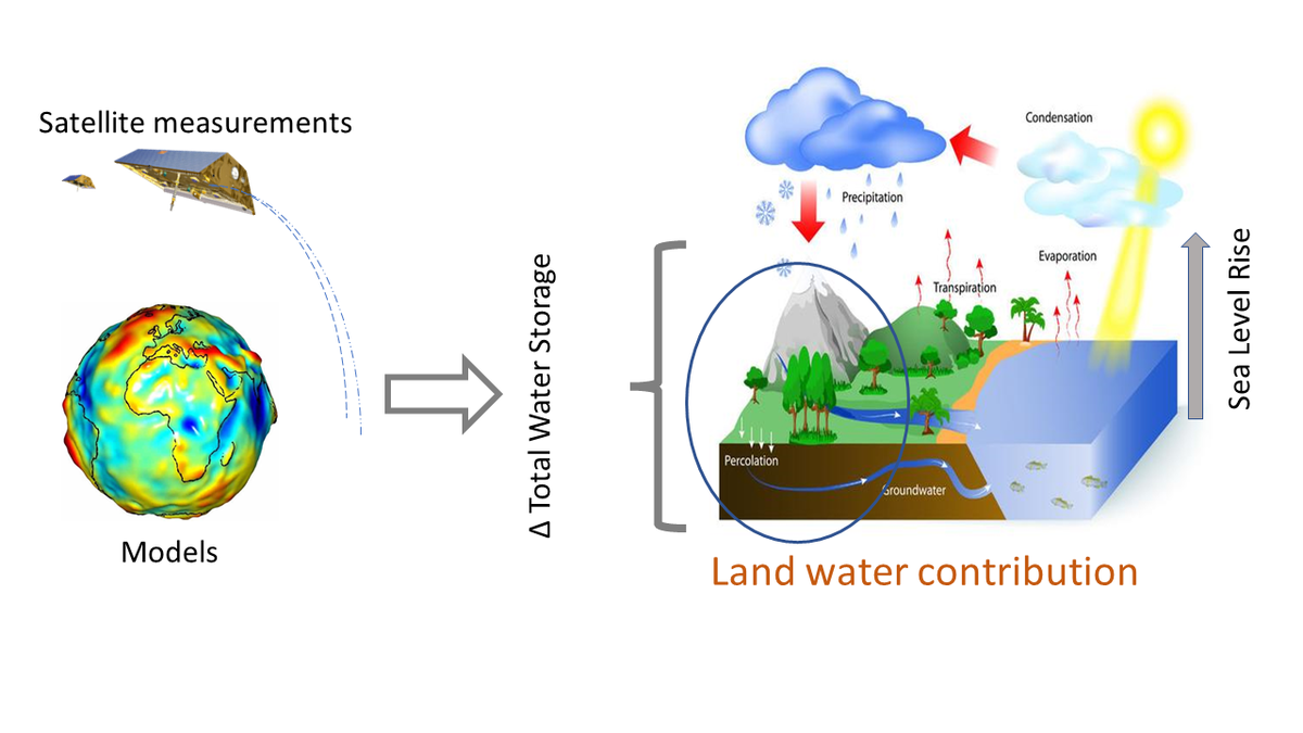 Geodesy For Earth System Science Centre for Earth Sciences