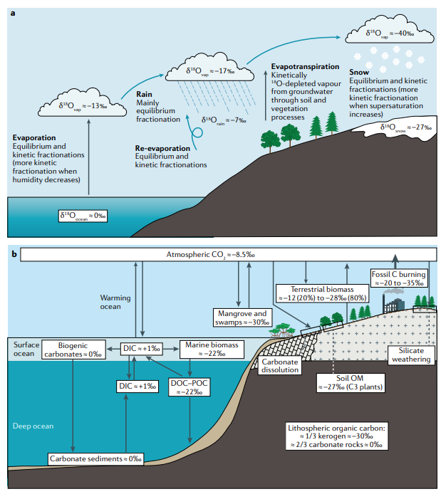 Understanding Earth through the Ages Centre for Earth Sciences