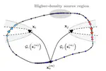 Coherent Source Subsampling For Ambient Noise Interferometry