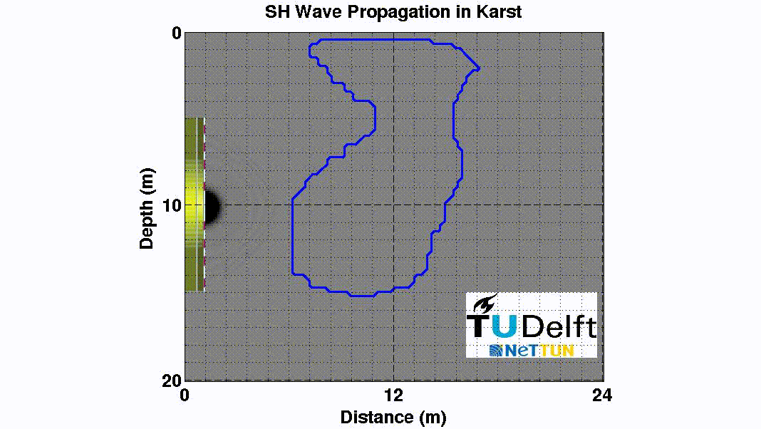 SH-Wave Modeling Karst