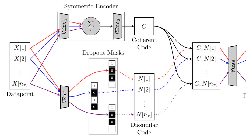 Symmetric Autoencoders